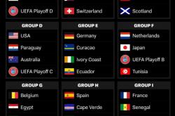 开云网址-当预测遇上 2026 世界杯：逐组预测，A组必看比赛