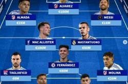 开云地址-德转预测：2026世界杯阿根廷433阵容，身价4.71亿欧，梅西领衔