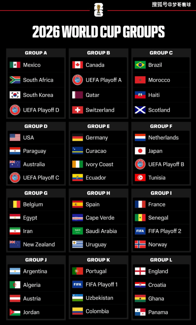 当预测遇上 2026 世界杯：逐组预测，A组必看比赛