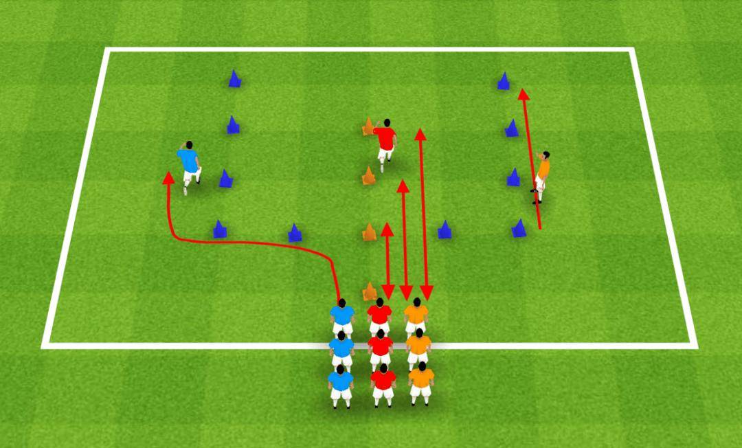 足球教案丨提高跑动射门能力的练习