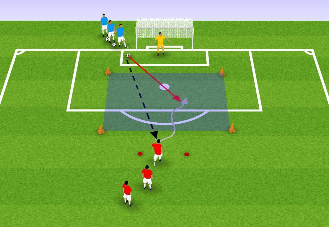 足球教案丨提高跑动射门能力的练习