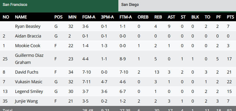 王俊杰最新赛况出炉，精彩表现持续引人关注